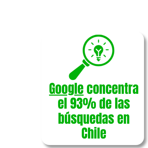 Google concentra el 93% de las búsquedas en Chile